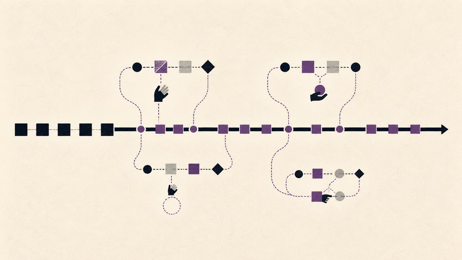 A single straight workflow branches into several side paths where people correct mismatches before the paths rejoin.