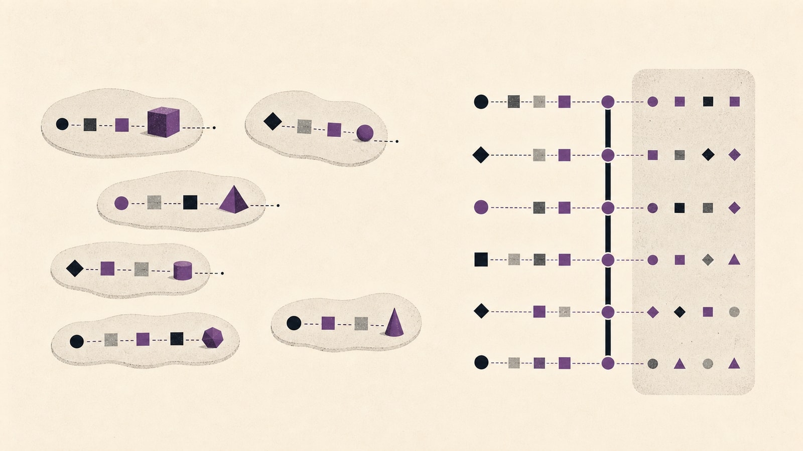 Several orderly but isolated groups end at separate gaps while distinct paths on the other side connect through one shared structural spine.