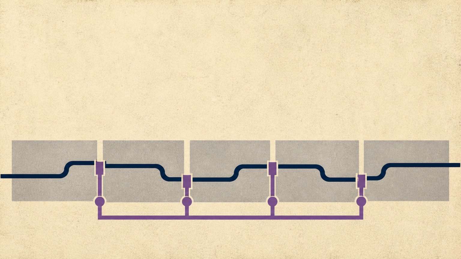 Five navy platform paths cross separate gray fields while purple junctions align them through one shared spine.